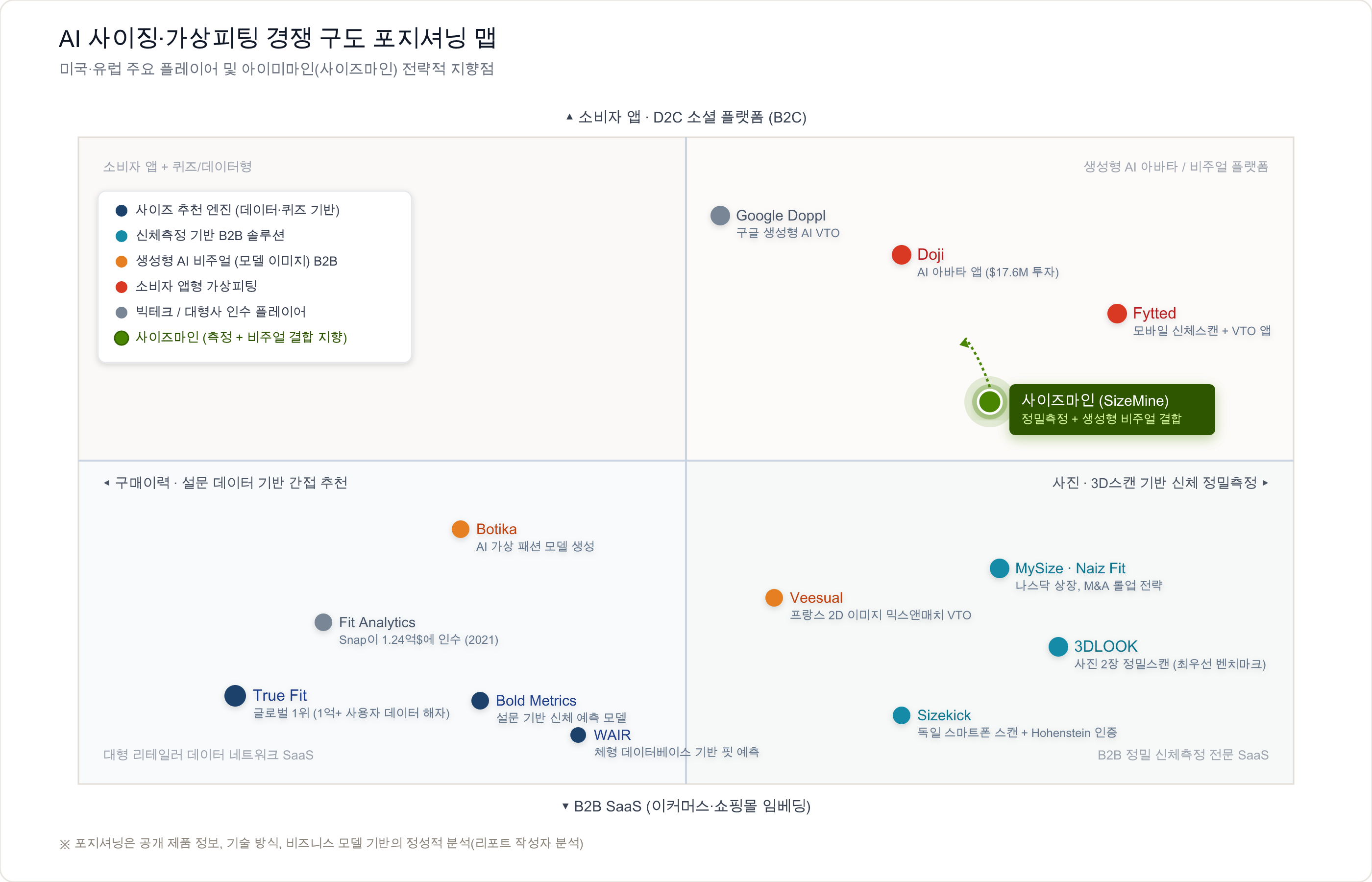 미국·유럽 경쟁사 포지셔닝 맵